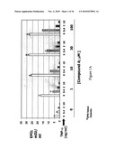 Enhanced erythropoiesis and iron metabolism diagram and image