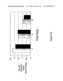 Enhanced erythropoiesis and iron metabolism diagram and image