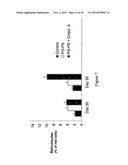 Enhanced erythropoiesis and iron metabolism diagram and image