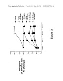 Enhanced erythropoiesis and iron metabolism diagram and image