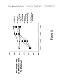 Enhanced erythropoiesis and iron metabolism diagram and image