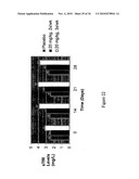 Enhanced erythropoiesis and iron metabolism diagram and image