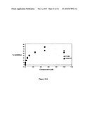 Enhanced erythropoiesis and iron metabolism diagram and image