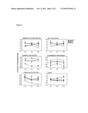 APPLICATION OF AMERICAN GINSENG TO ENHANCE NEUROCOGNITIVE FUNCTION diagram and image