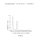 PROCESSES OF MAKING NORTH AMERICAN GINSENG FRACTIONS, PRODUCTS CONTAINING THEM, AND USE AS IMMUNOMODULATORS diagram and image