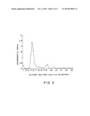 PROCESSES OF MAKING NORTH AMERICAN GINSENG FRACTIONS, PRODUCTS CONTAINING THEM, AND USE AS IMMUNOMODULATORS diagram and image