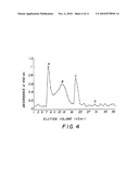 PROCESSES OF MAKING NORTH AMERICAN GINSENG FRACTIONS, PRODUCTS CONTAINING THEM, AND USE AS IMMUNOMODULATORS diagram and image