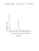 PROCESSES OF MAKING NORTH AMERICAN GINSENG FRACTIONS, PRODUCTS CONTAINING THEM, AND USE AS IMMUNOMODULATORS diagram and image