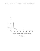 PROCESSES OF MAKING NORTH AMERICAN GINSENG FRACTIONS, PRODUCTS CONTAINING THEM, AND USE AS IMMUNOMODULATORS diagram and image