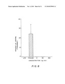 PROCESSES OF MAKING NORTH AMERICAN GINSENG FRACTIONS, PRODUCTS CONTAINING THEM, AND USE AS IMMUNOMODULATORS diagram and image