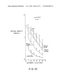 PROCESSES OF MAKING NORTH AMERICAN GINSENG FRACTIONS, PRODUCTS CONTAINING THEM, AND USE AS IMMUNOMODULATORS diagram and image