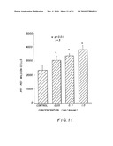 PROCESSES OF MAKING NORTH AMERICAN GINSENG FRACTIONS, PRODUCTS CONTAINING THEM, AND USE AS IMMUNOMODULATORS diagram and image