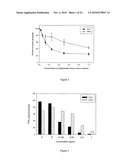 Methods for modulating Eicosanoid metabolism diagram and image