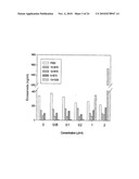 Methods for modulating Eicosanoid metabolism diagram and image