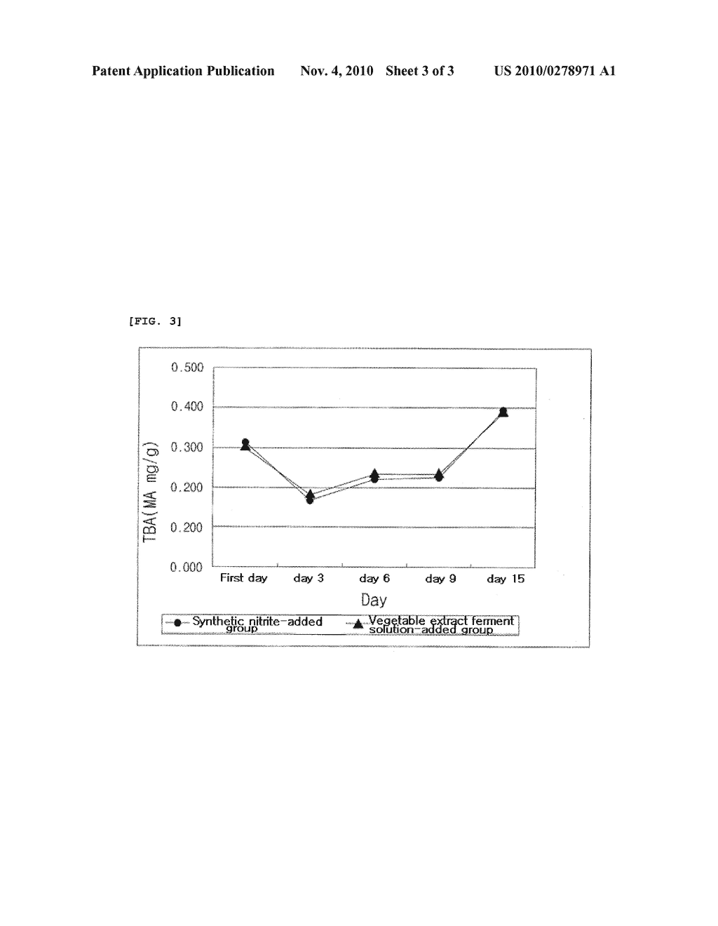 Preparation Method of Vegetable Extract Ferment Solution and Vegetable Extract Ferment Solution Prepared by the Same - diagram, schematic, and image 04