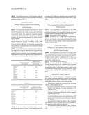 Preparation Method of Vegetable Extract Ferment Solution and Vegetable Extract Ferment Solution Prepared by the Same diagram and image