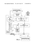 Conversion of organic waste from plant and animal sources into a micronized fertilizer or animal feed diagram and image