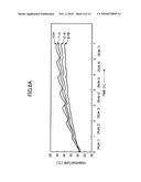 PLASMA PROCESS APPARATUS AND PLASMA PROCESS METHOD diagram and image