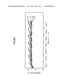 PLASMA PROCESS APPARATUS AND PLASMA PROCESS METHOD diagram and image