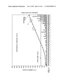 PLASMA PROCESS APPARATUS AND PLASMA PROCESS METHOD diagram and image