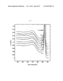 CARBON NANO-TUBE (CNT) THIN FILM TREATED WITH CHEMICAL HAVING ELECTRON WITHDRAWING FUNCTIONAL GROUP AND MANUFACTURING METHOD THEREOF diagram and image