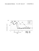 Surface Treatment of Amorphous Coatings diagram and image