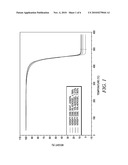 Aerogel / Polymer Composite Materials diagram and image