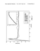 Aerogel / Polymer Composite Materials diagram and image