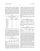 Aerogel / Polymer Composite Materials diagram and image