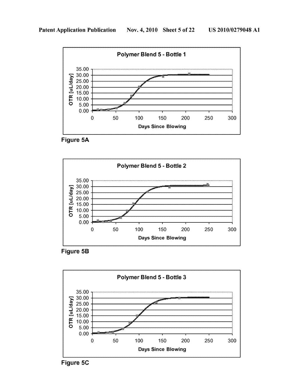 OXYGEN-SCAVENGING POLYMER BLENDS SUITABLE FOR USE IN PACKAGING - diagram, schematic, and image 06