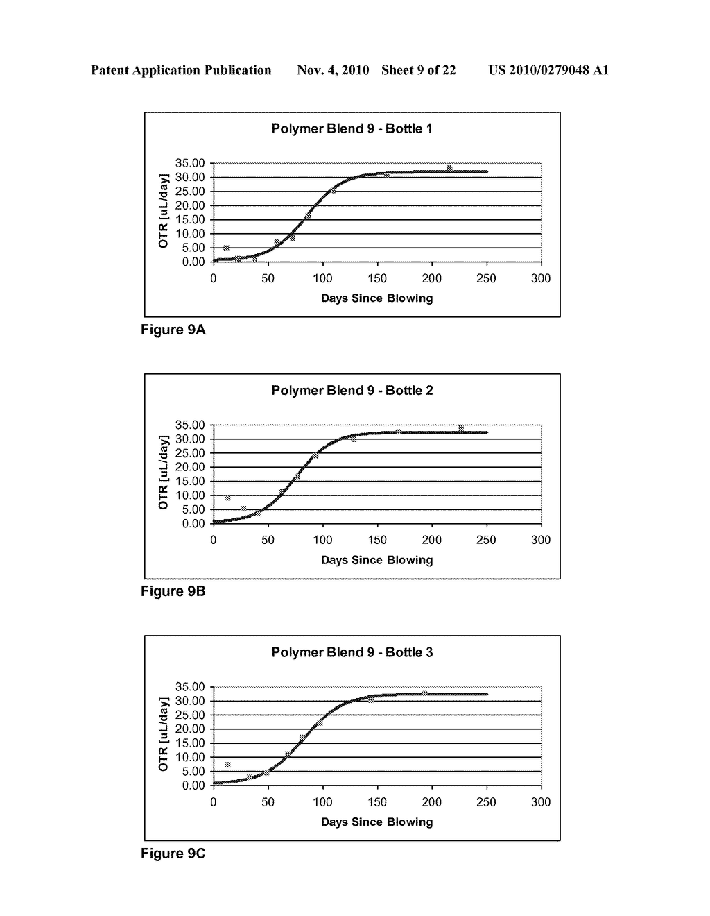 OXYGEN-SCAVENGING POLYMER BLENDS SUITABLE FOR USE IN PACKAGING - diagram, schematic, and image 10