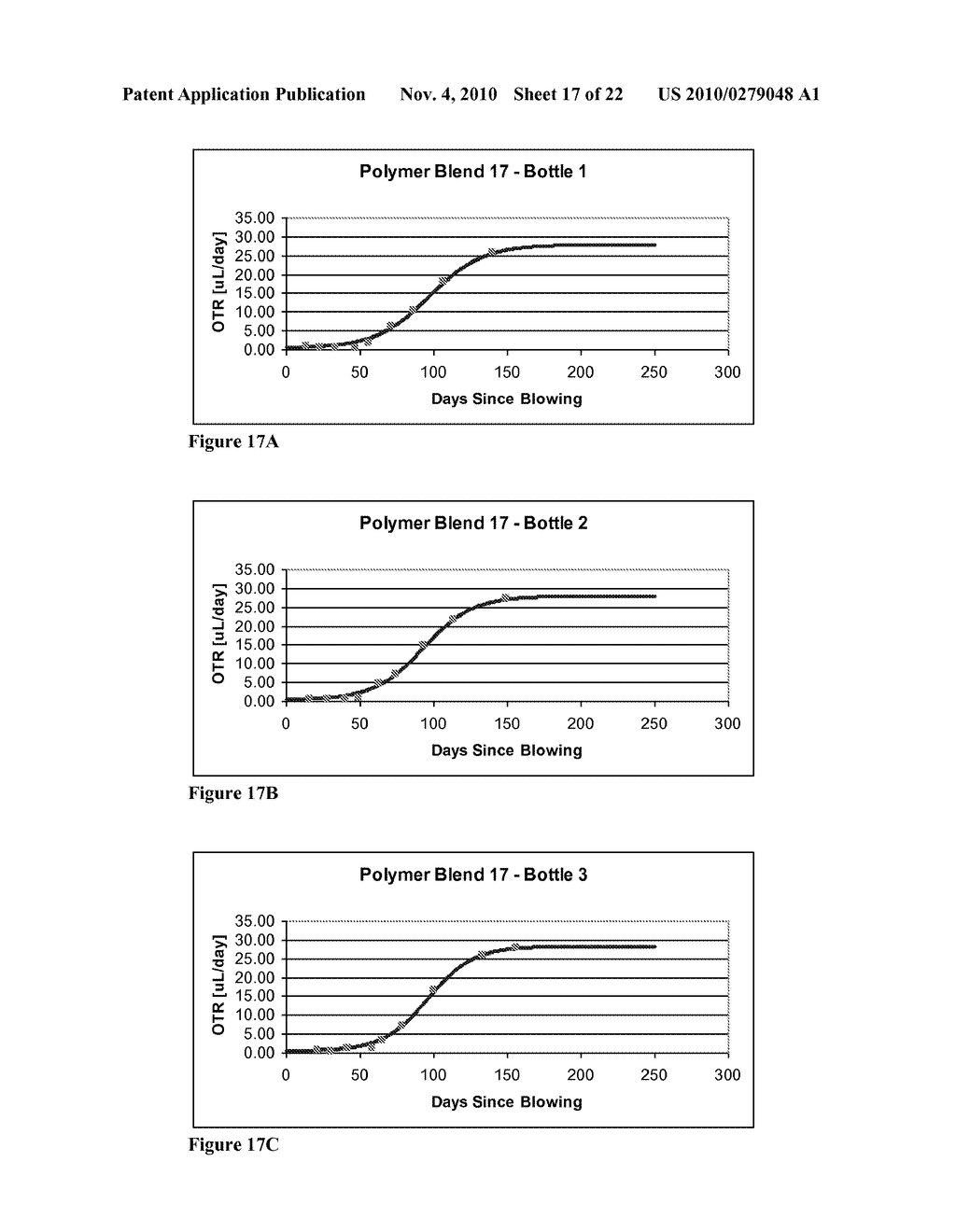 OXYGEN-SCAVENGING POLYMER BLENDS SUITABLE FOR USE IN PACKAGING - diagram, schematic, and image 18