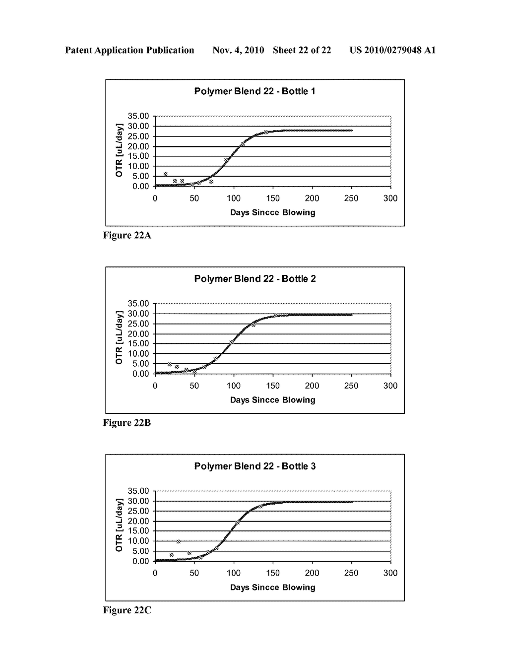 OXYGEN-SCAVENGING POLYMER BLENDS SUITABLE FOR USE IN PACKAGING - diagram, schematic, and image 23