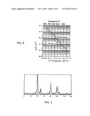 Products comprising nano-precision engineered electronic components diagram and image