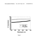 Film comprising substrate-free polymer dispersed liquid crystal; fiber, fabric, and device thereof; and methods thereof diagram and image