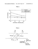 LOW CORE LOSS GRAIN-ORIENTED ELECTRICAL STEEL PLATE AND METHOD OF MANUFACTURING THE SAME diagram and image