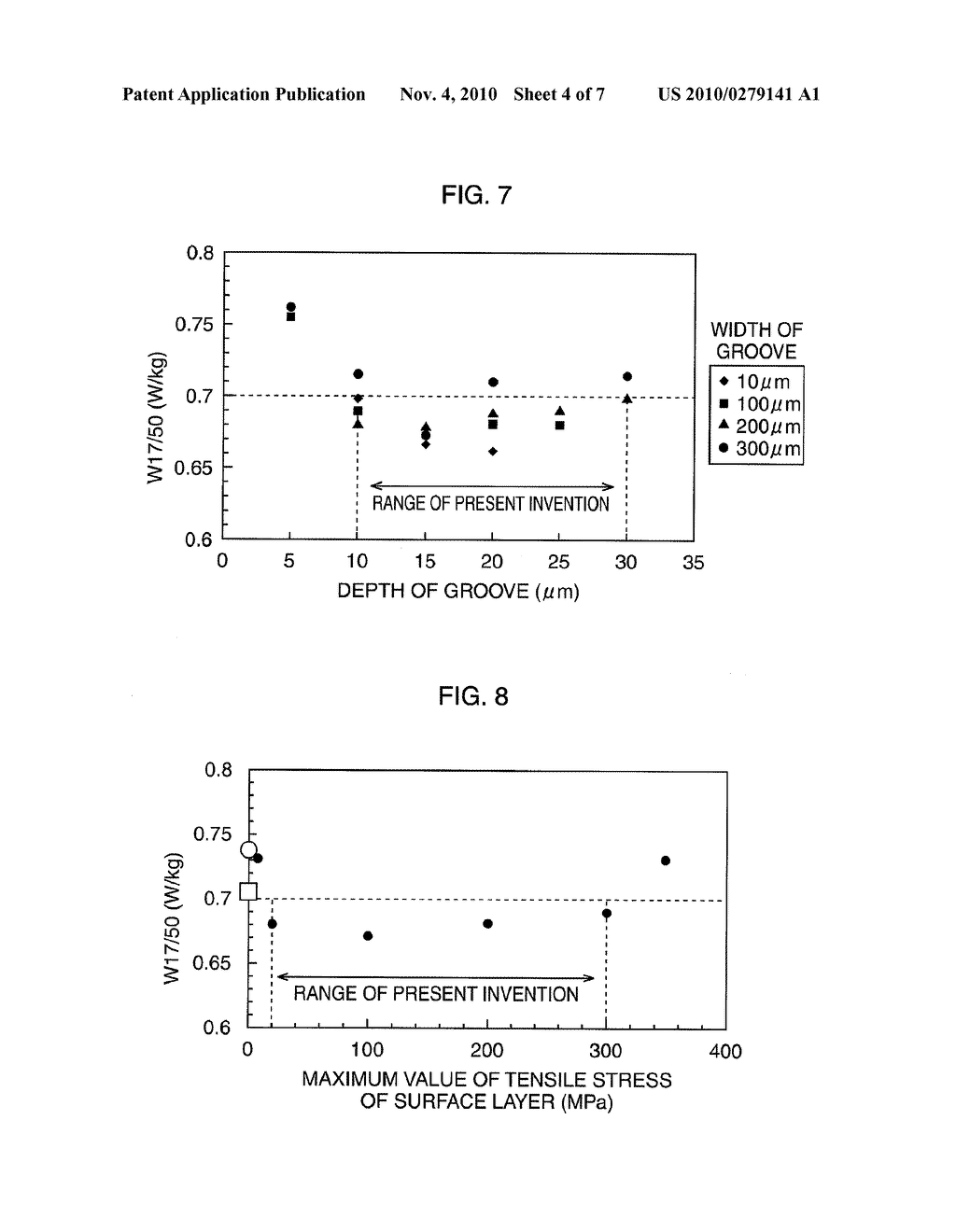 LOW CORE LOSS GRAIN-ORIENTED ELECTRICAL STEEL PLATE AND METHOD OF MANUFACTURING THE SAME - diagram, schematic, and image 05