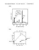 ELECTRODE CATALYST AND OXYGEN REDUCTION ELECTRODE FOR CATHODE USING THE SAME diagram and image