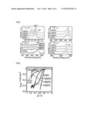 ELECTRODE CATALYST AND OXYGEN REDUCTION ELECTRODE FOR CATHODE USING THE SAME diagram and image