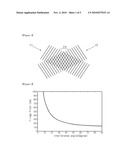 METHOD FOR LASER INTERFERENCE LITHOGRAPHY USING DIFFRACTION GRATING diagram and image