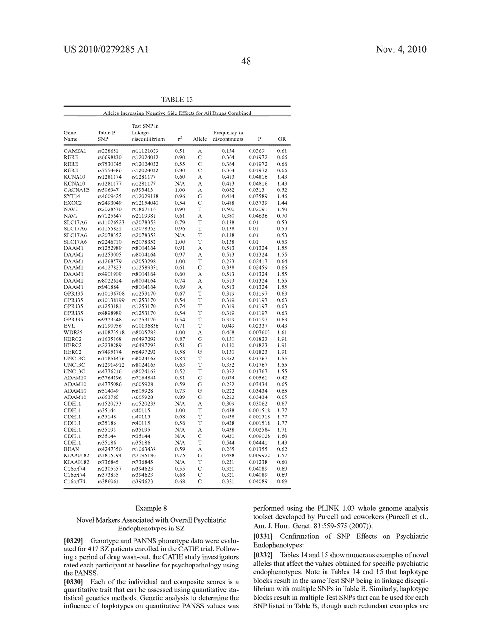 GENETIC MARKERS OF MENTAL ILLNESS - diagram, schematic, and image 52