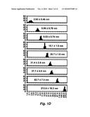 SIZE-DEPENDENT BIOLOGICAL EFFECT OF NANOPARTICLES diagram and image