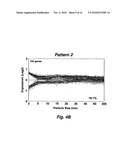 SIZE-DEPENDENT BIOLOGICAL EFFECT OF NANOPARTICLES diagram and image