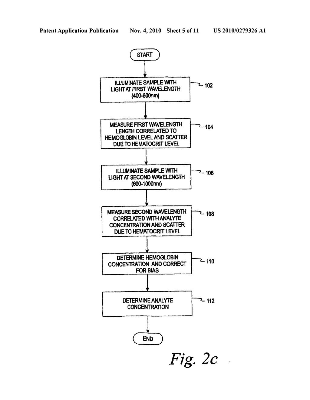 METHOD FOR DETERMINING THE CONCENTRATION OF AN ANALYTE IN A FLUID - diagram, schematic, and image 06