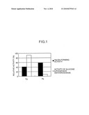 METHOD FOR PRODUCING ALPHA-L-ASPARTYL-L-PHENYLALANINE-BETA-ESTER AND METHOD FOR PRODUCING ALPHA-L-ASPARTYL-L-PHENYLALANINE-ALPHA-METHYL ESTER diagram and image