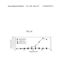 AUT0-INDUCIBLE SODIUM PHOSPHATE SYMPORTER PROMOTER FROM PICHIA PASTORIS AND METHOD FOR PRODUCING RECOMBINANT PROTEIN USING IT diagram and image