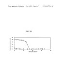 AUT0-INDUCIBLE SODIUM PHOSPHATE SYMPORTER PROMOTER FROM PICHIA PASTORIS AND METHOD FOR PRODUCING RECOMBINANT PROTEIN USING IT diagram and image