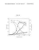 AUT0-INDUCIBLE SODIUM PHOSPHATE SYMPORTER PROMOTER FROM PICHIA PASTORIS AND METHOD FOR PRODUCING RECOMBINANT PROTEIN USING IT diagram and image