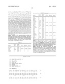 C-type lectin polypeptide, polynucleotide and methods of making and use thereof diagram and image