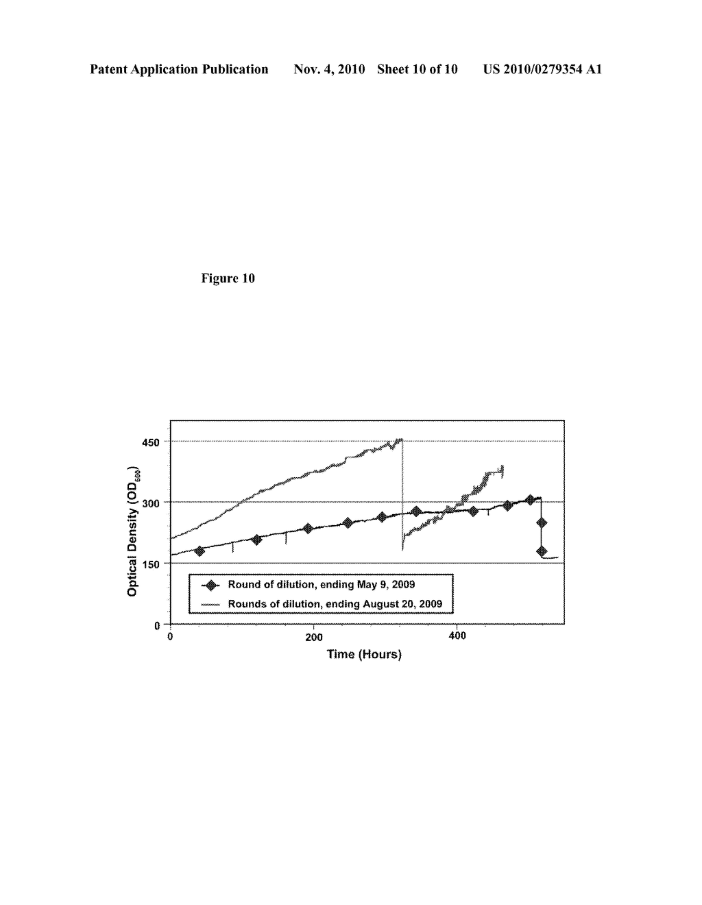 ADAPTING MICROORGANISMS FOR AGRICULTURAL PRODUCTS - diagram, schematic, and image 11